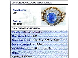 18ct Gold Ceylon Sapphire and Diamond Ring Grading 