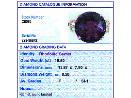 Rhodolite Garnet Ring for Sale Grading