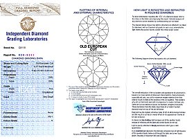 Platinum Diamond Ring grading certificate