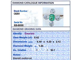 Cushion Cut Emerald Diamond Ring Grading Card