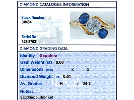 Edwardian Sapphire and Diamond Trilogy Ring Report Card