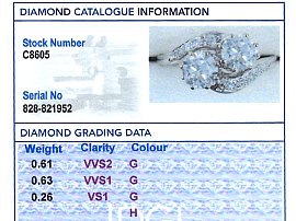 Diamond Twist Ring Grading Card