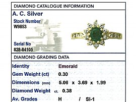 Vintage Emerald Ring Grading Report